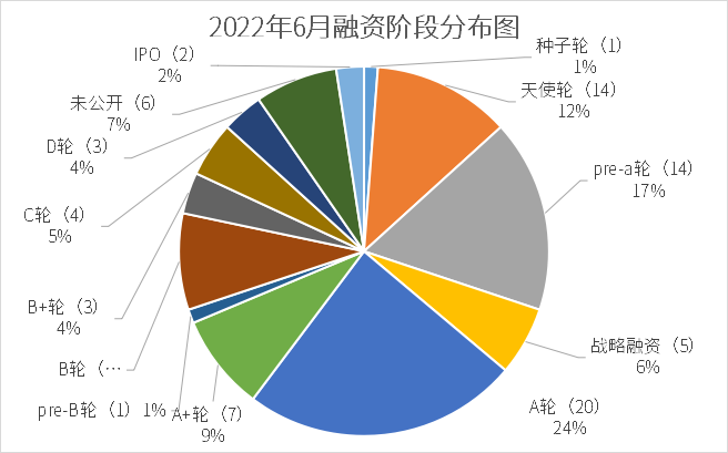 506亿！上涨31.45%，医药投融资什么时候又“行”了