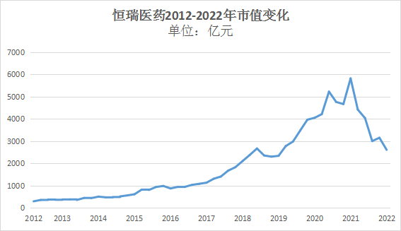 CRO为猴折了腰、贬值的新冠口服药！药圈上半年，如何折腾、如何燥？