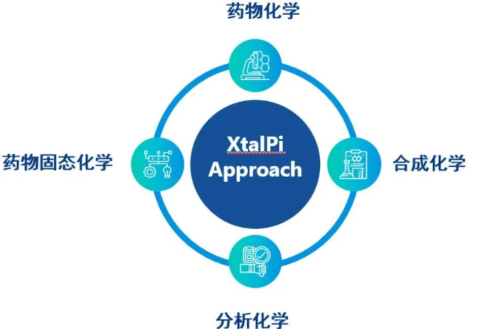 一个近300人的「化学合成团队」，能为这家AI制药公司带来什么？