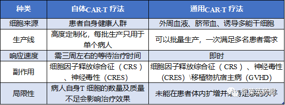 CAR-T：血液瘤患者的福音，异体技术突破正在来临