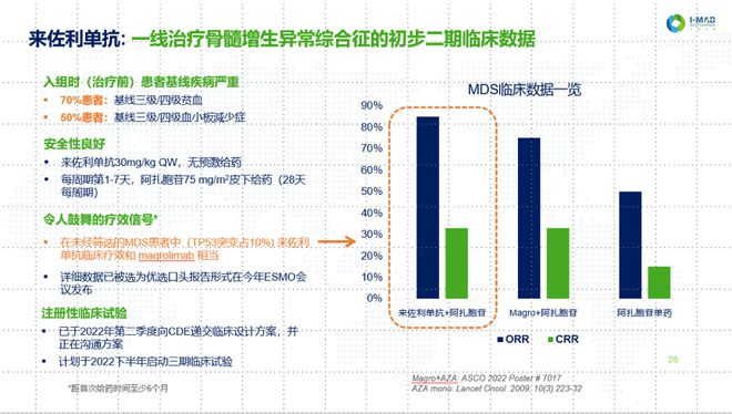 天境猛攻，艾伯维撤退！CD47是王牌还是炸弹？