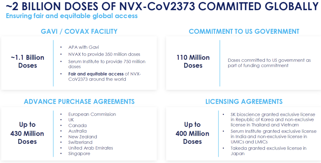 FDA批准Novavax新冠疫苗 全球第4款