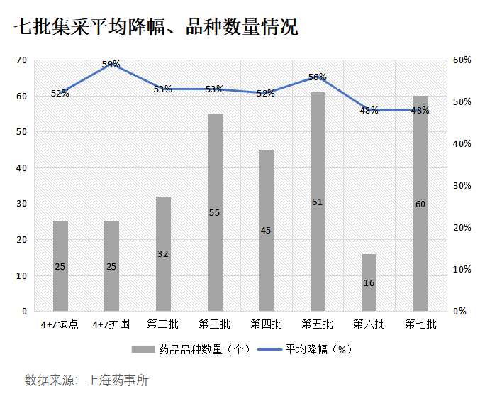 集采将永远残酷