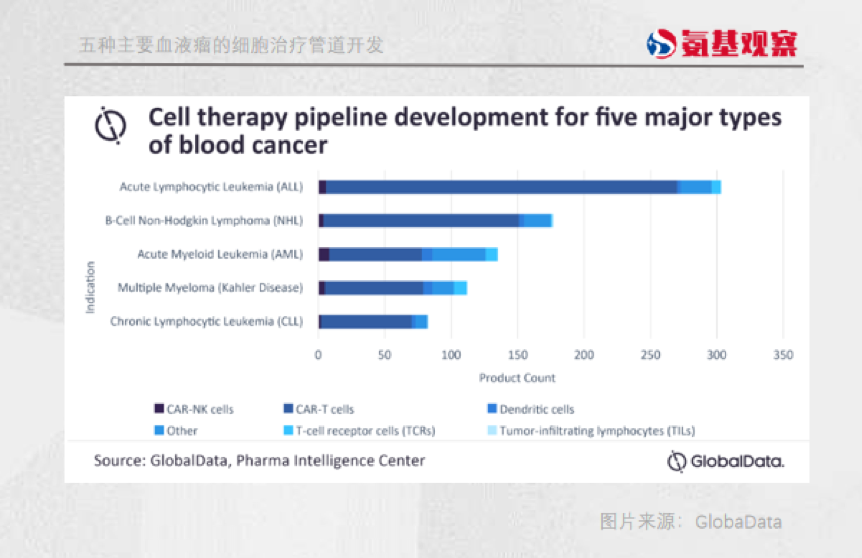 患者可能不够用，血液瘤CAR-T进入产能过剩时代