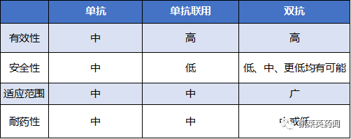 双抗市场即将爆发？武田与F-star 就新型下一代免疫肿瘤双特异性抗体签订许可协议