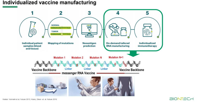 “治愈癌症是BioNTech的最终目标”，最新报告公布BioNTech五大技术平台