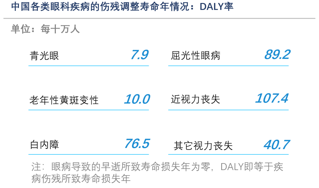 沙利文发布《眼科药物市场发展现状与未来趋势研究报告》（内附完整报告获取方式）