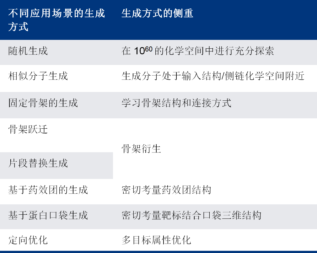 Dr.X | 一文读懂，这些药物发现环节 AIDD 更可发力