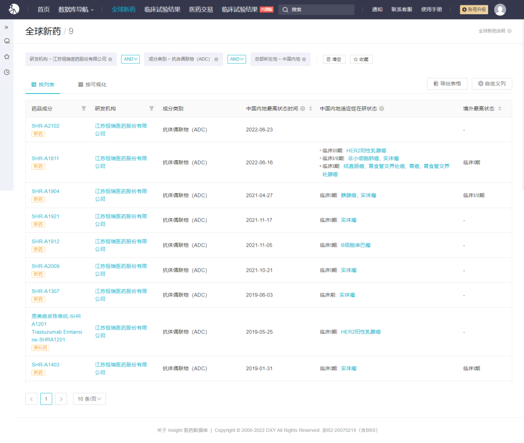 Insight 数据库全球新药模块重磅升级！