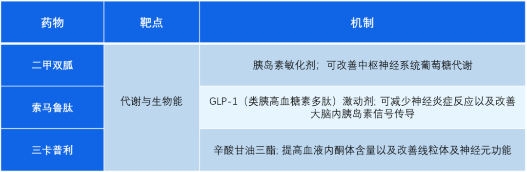 阿尔茨海默病：何以解忧，唯有新药