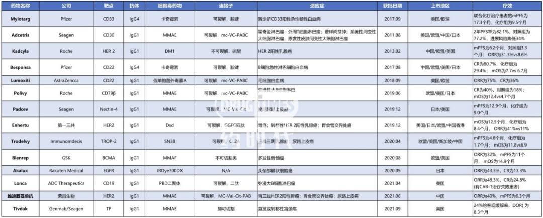 国产ADC喜讯频传！Claudin18.2开发，中国药企已领先全球，「并购」与「合作」或将成为新趋势