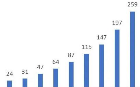 孤儿药将占全球药物管线价值 1/3 , 国内研发如何走？