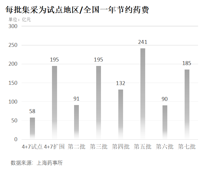 集采将永远残酷