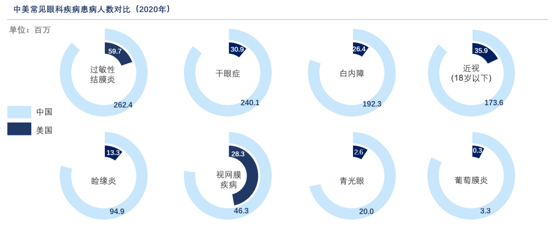 沙利文发布《眼科药物市场发展现状与未来趋势研究报告》（内附完整报告获取方式）