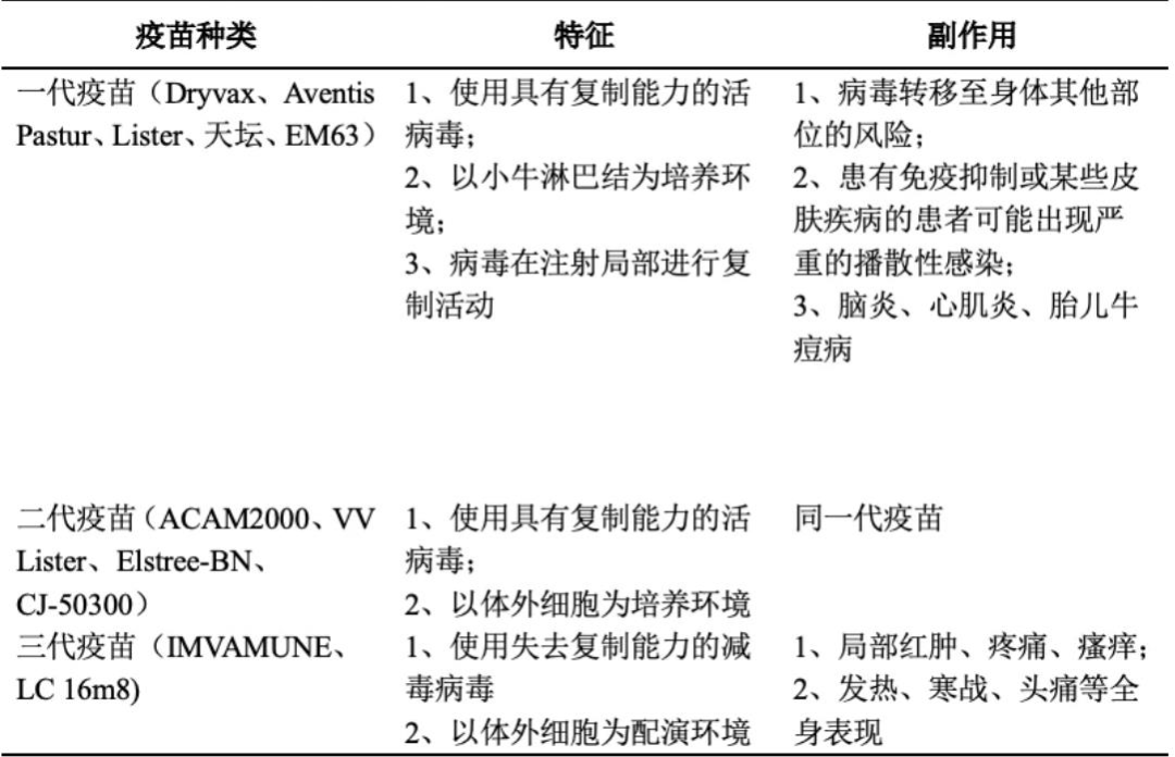 股价上涨124%！猴痘疫情升为高级，Bavarian Nordic或成最大赢家？