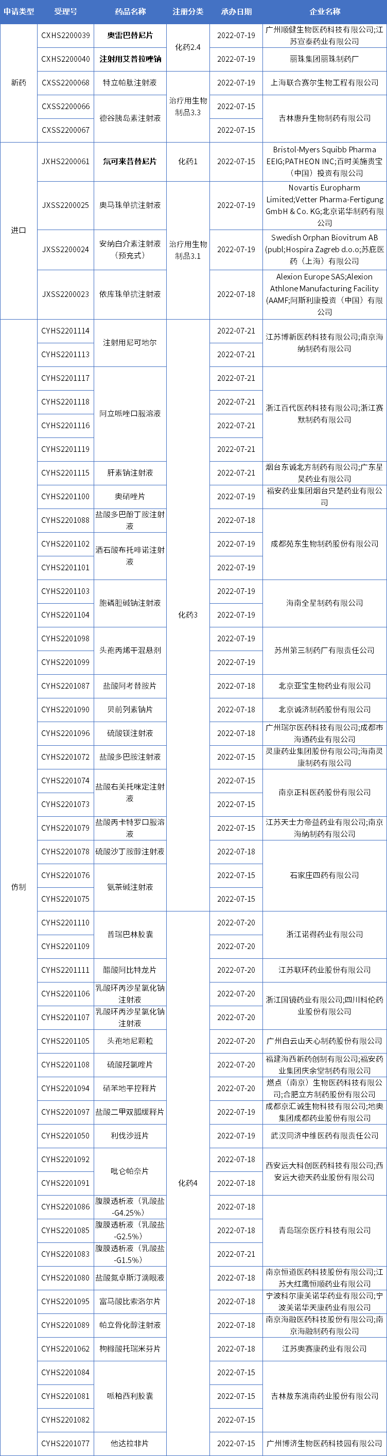 国内第14款PD-1获批！丽珠30亿大单品申报新适应症，乐普生物、人福…