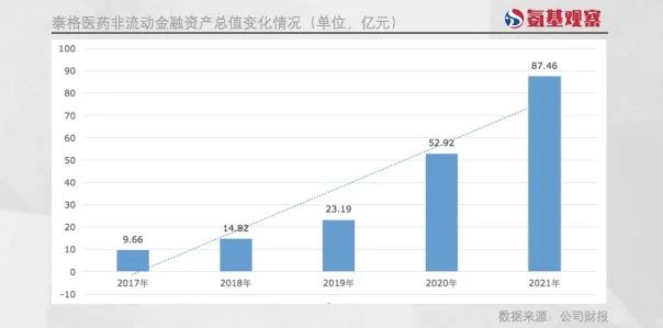 当CXO碰上下行周期：上百亿Biotech股权资产压顶，谁能笑到最后？