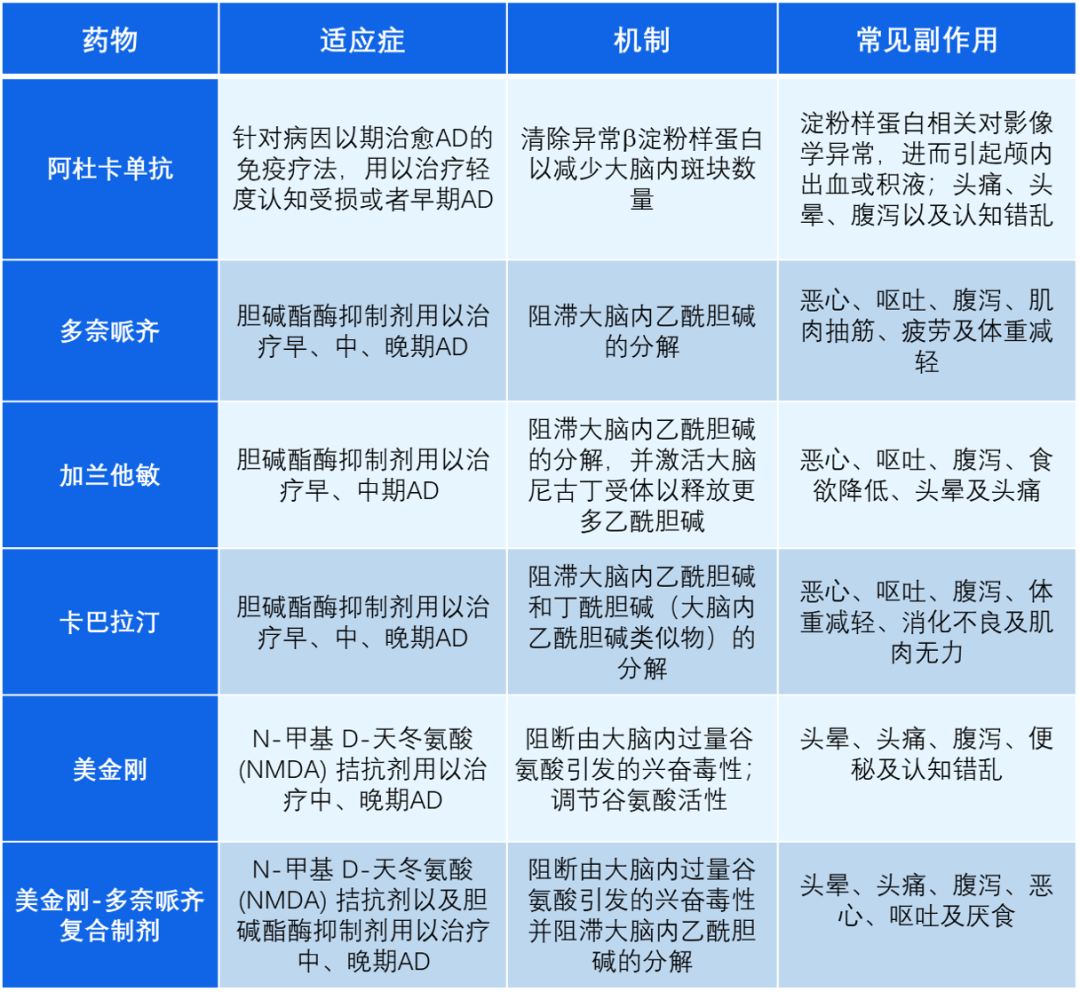 阿尔茨海默病：何以解忧，唯有新药