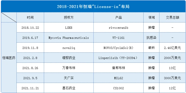 集采第七轮来临，恒瑞业绩拐点究竟何在？