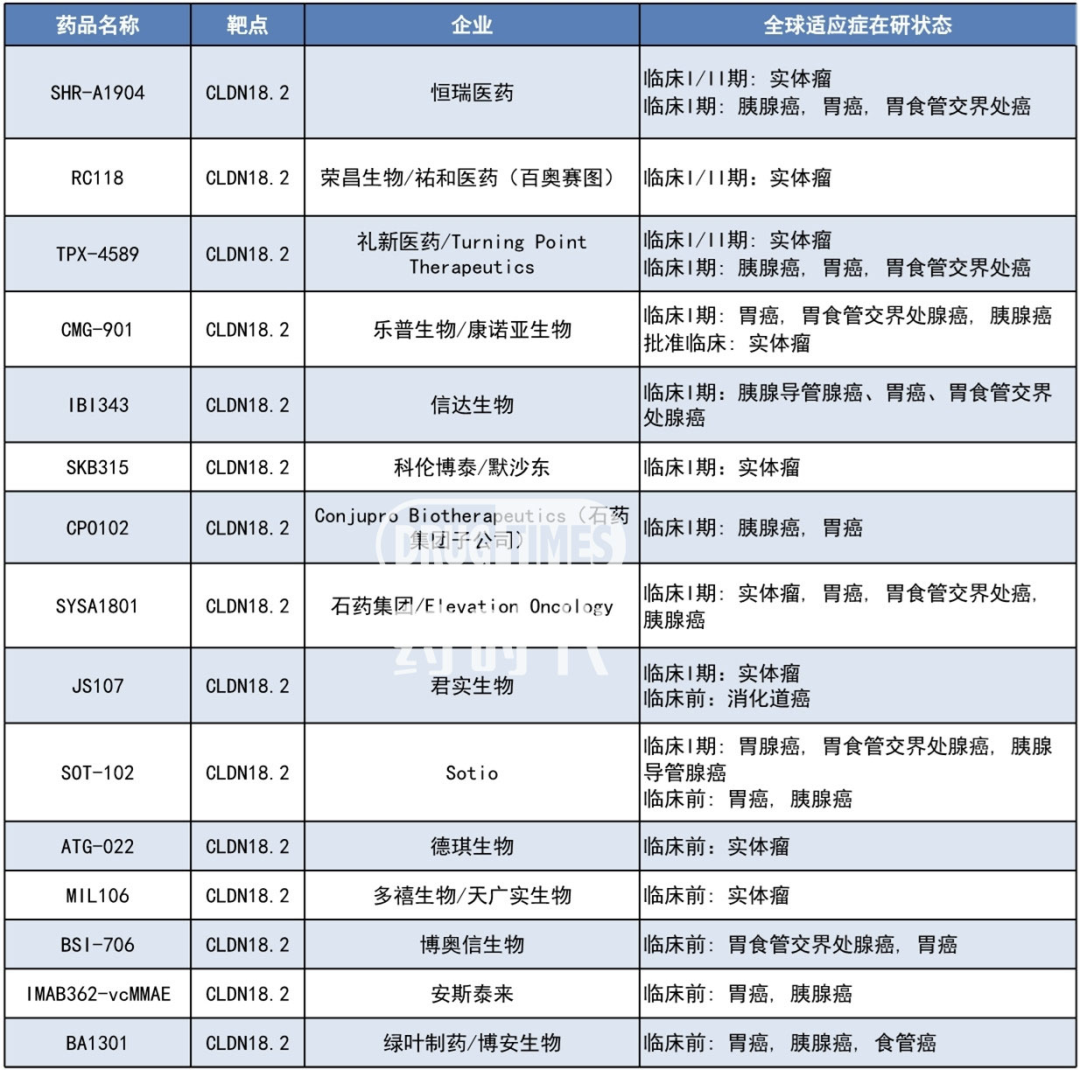 国产ADC喜讯频传！Claudin18.2开发，中国药企已领先全球，「并购」与「合作」或将成为新趋势
