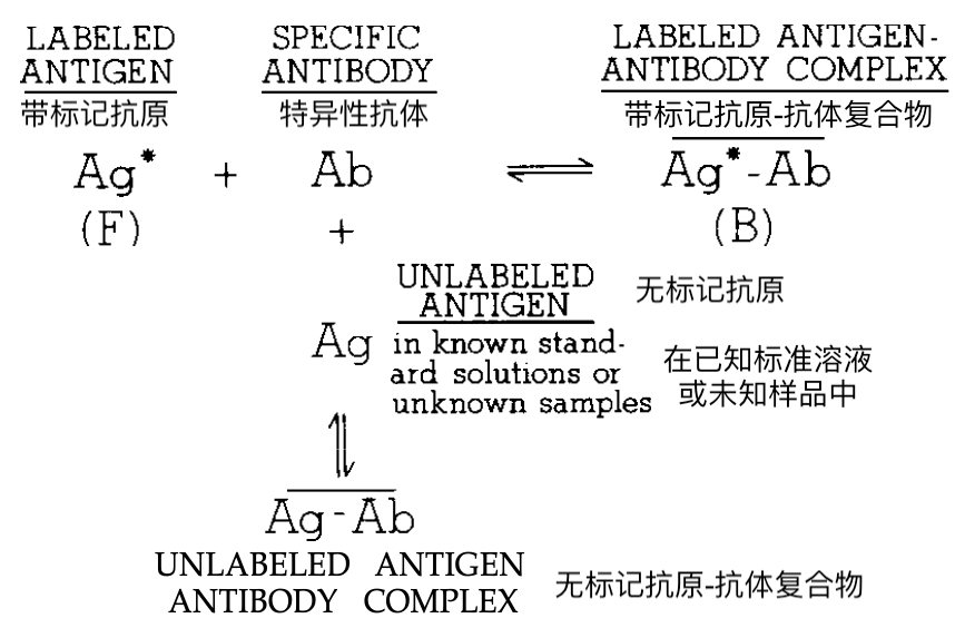 发明激素测定方法却放弃专利，获诺奖后，她还要成为世界最佳