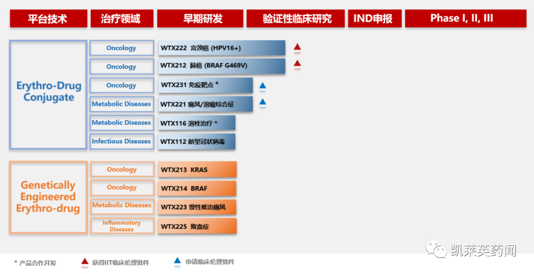 2022年6月医药领域投融资汇总