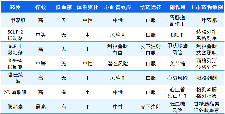 “大糖盛世”下我国糖尿病市场的机遇与挑战