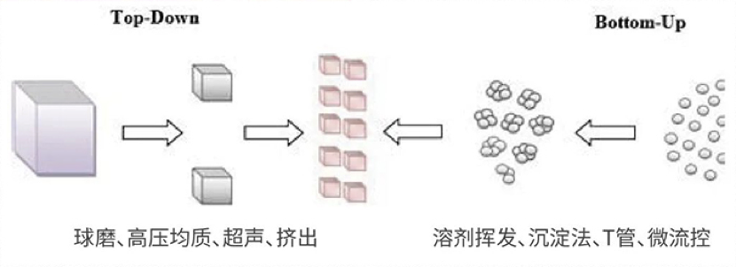 核酸药物“三步走”：如何从研发角度推动药物进程