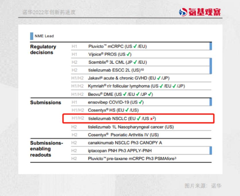 国产PD-1出海困局：资本主义羊毛不好薅