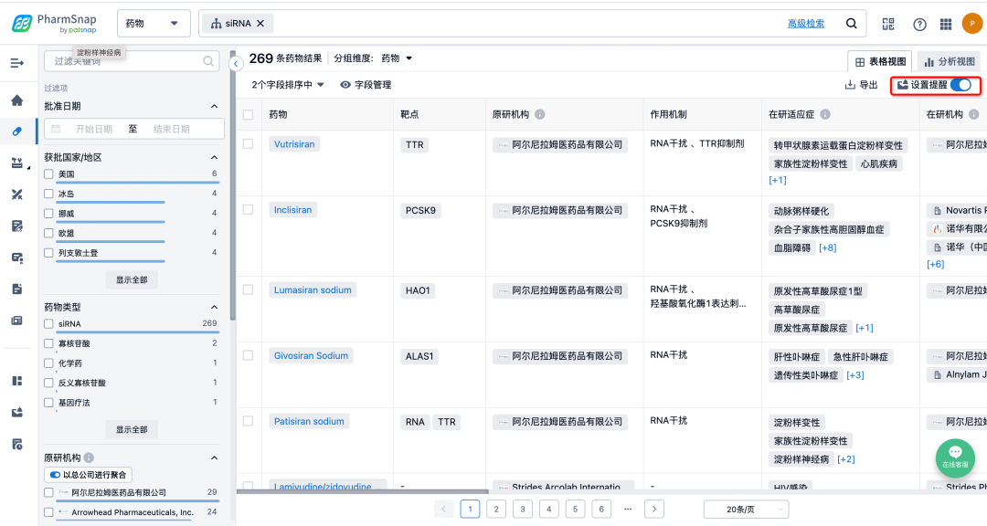 永久免费！新药立项决策福利，国际化「新药立项」5大要素一键获取