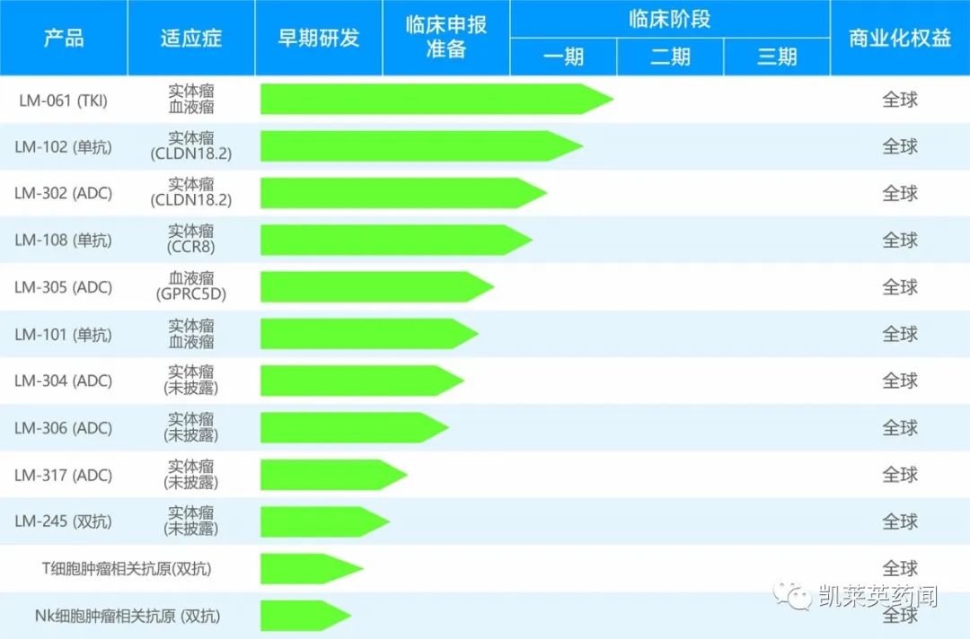 2022年6月医药领域投融资汇总