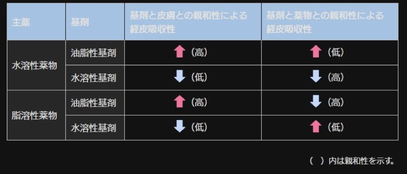 水性凝胶贴片的机理与国外临床试验