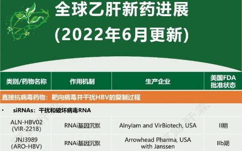 【新药进展】全球乙肝新药进展(更新至2022年6月，含EASL2022新药进展，独家整理)