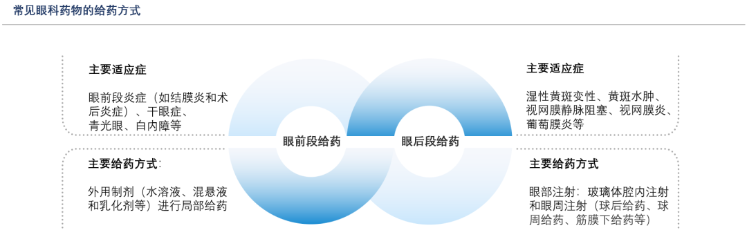 沙利文发布《眼科药物市场发展现状与未来趋势研究报告》（内附完整报告获取方式）