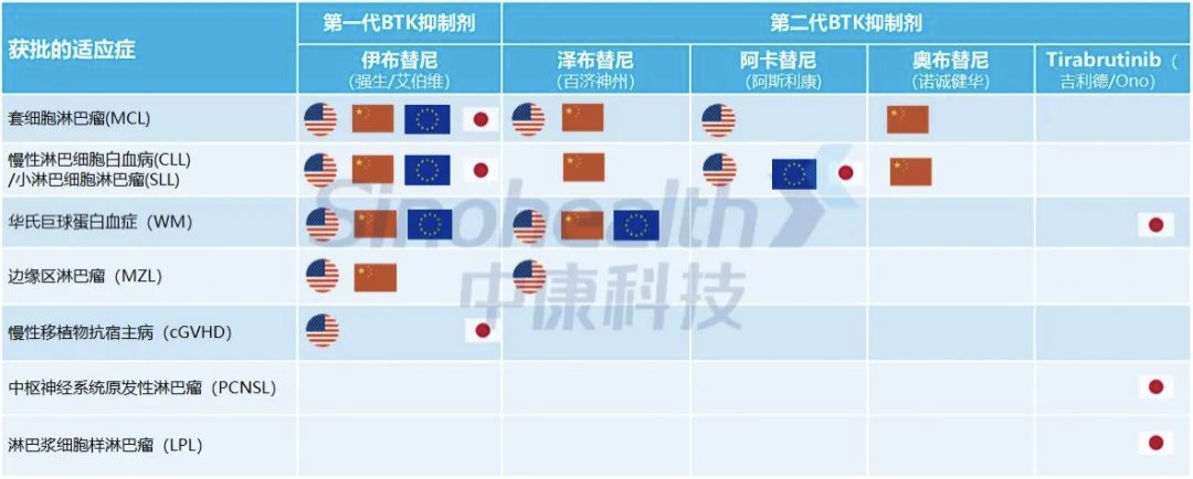 出于安全考虑，赛诺菲BTK抑制剂tolebrutinib的3期临床研究被FDA部分暂停