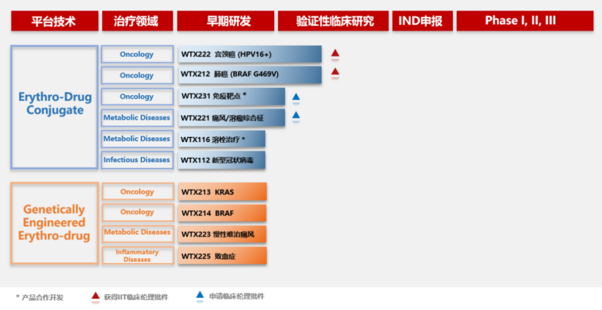 506亿！上涨31.45%，医药投融资什么时候又“行”了