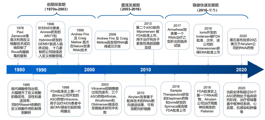 小核酸如何从“源头”解决慢性病？