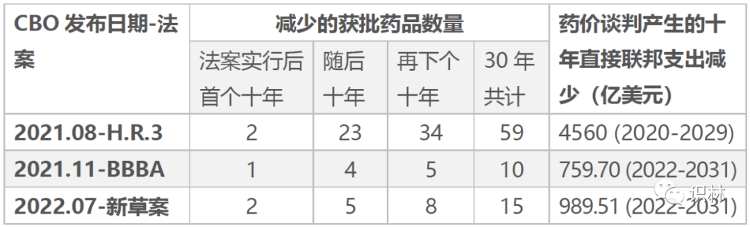 国会鼓吹降价对创新影响不大？美国版“医保国谈”的坎坷之路