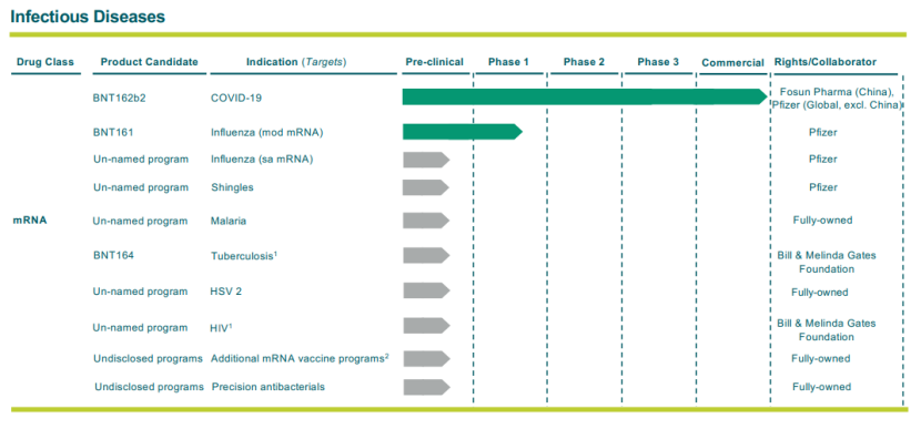 “治愈癌症是BioNTech的最终目标”，最新报告公布BioNTech五大技术平台