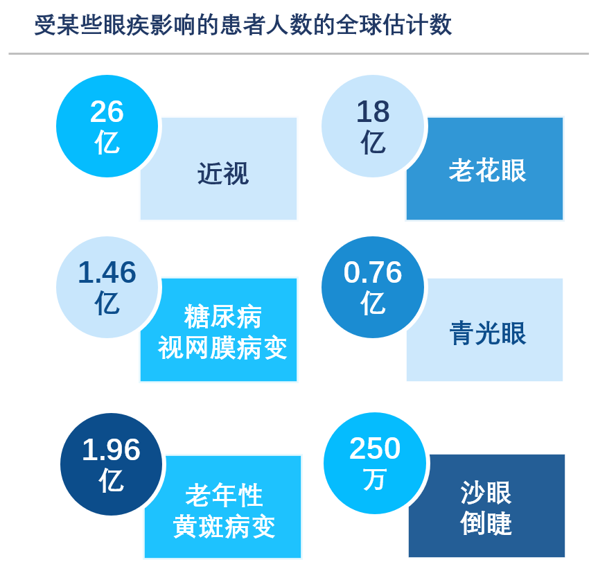 沙利文发布《眼科药物市场发展现状与未来趋势研究报告》（内附完整报告获取方式）