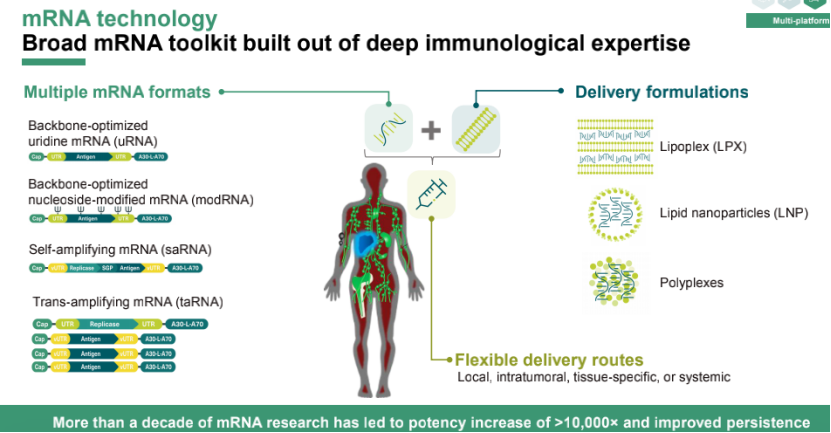“治愈癌症是BioNTech的最终目标”，最新报告公布BioNTech五大技术平台