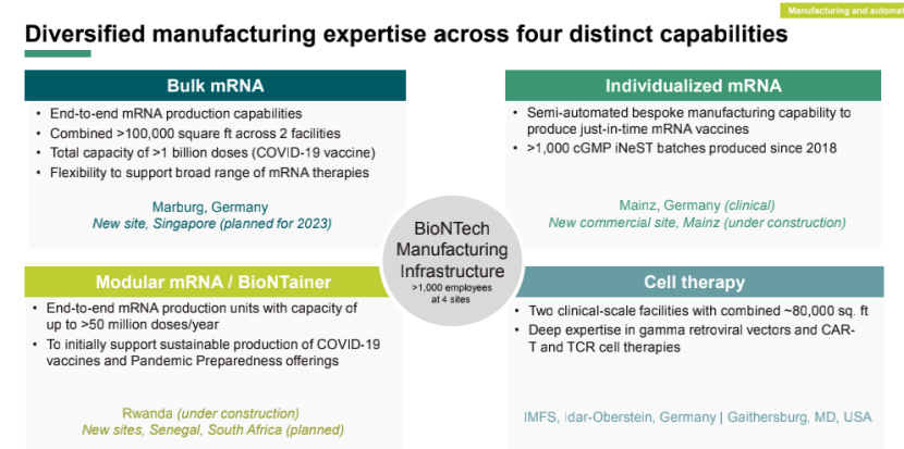 “治愈癌症是BioNTech的最终目标”，最新报告公布BioNTech五大技术平台