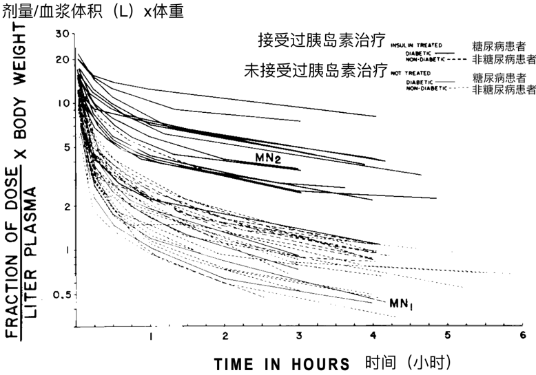 发明激素测定方法却放弃专利，获诺奖后，她还要成为世界最佳