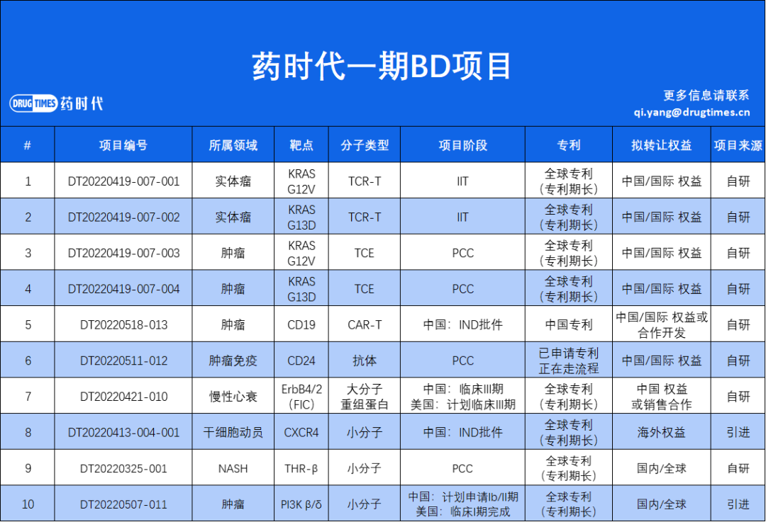 今天下午4点！ CDMO企业带产品出售 | 药时代BD直播间第1期