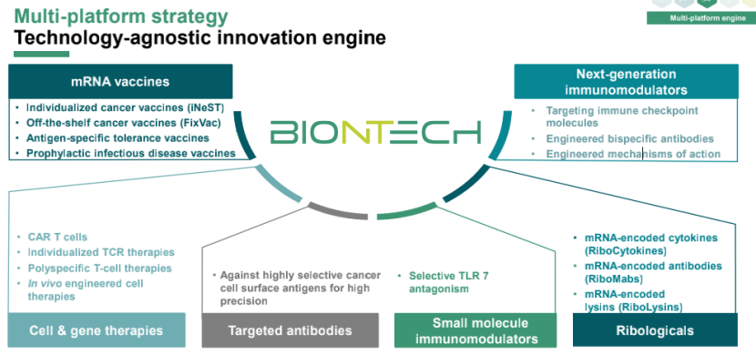 “治愈癌症是BioNTech的最终目标”，最新报告公布BioNTech五大技术平台