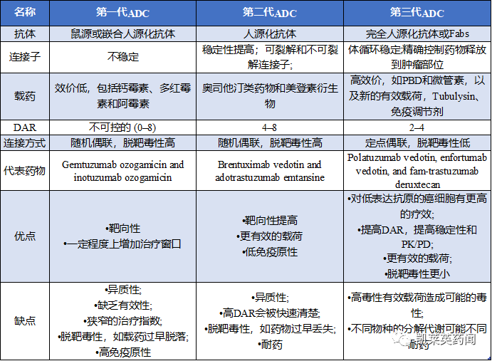 有望打破ADC局限？LegoChem基于其新型ADC平台ConjuAll ，与 Glycotope达成一项研究合作和许可协议