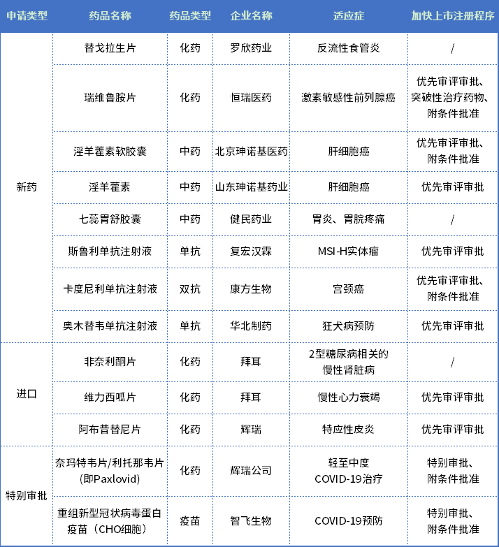 CRO为猴折了腰、贬值的新冠口服药！药圈上半年，如何折腾、如何燥？