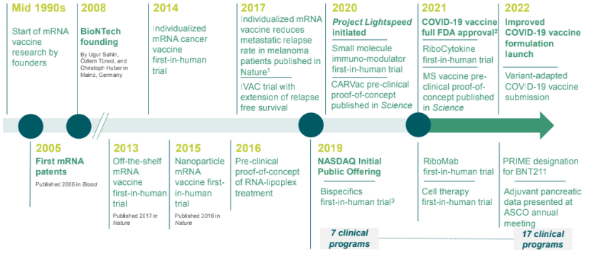“治愈癌症是BioNTech的最终目标”，最新报告公布BioNTech五大技术平台