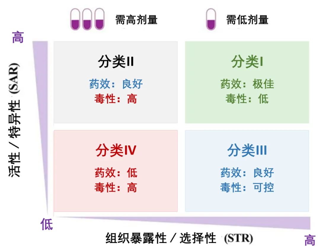 90%的临床药物开发都失败了，该怎么办？