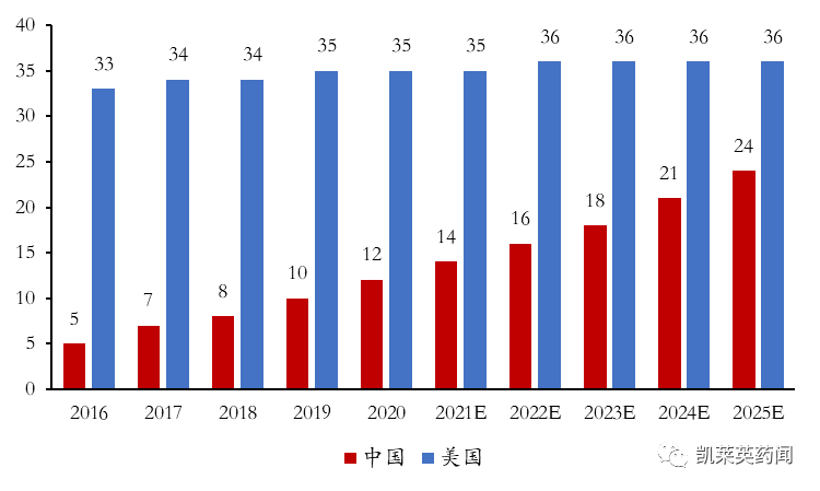 2.9亿美元预付款！默沙东和 Orion 宣布就 ODM-208的开发和商业化开展全球合作